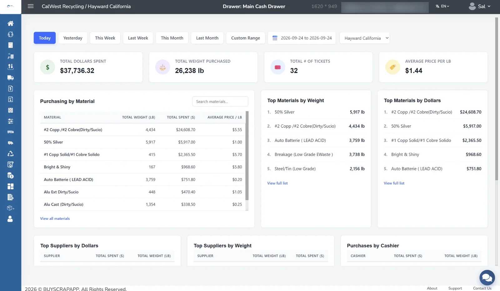 BuyScrapSoftware reporting dashboard with dollars spent, weight purchased, ticket count, and purchasing by material